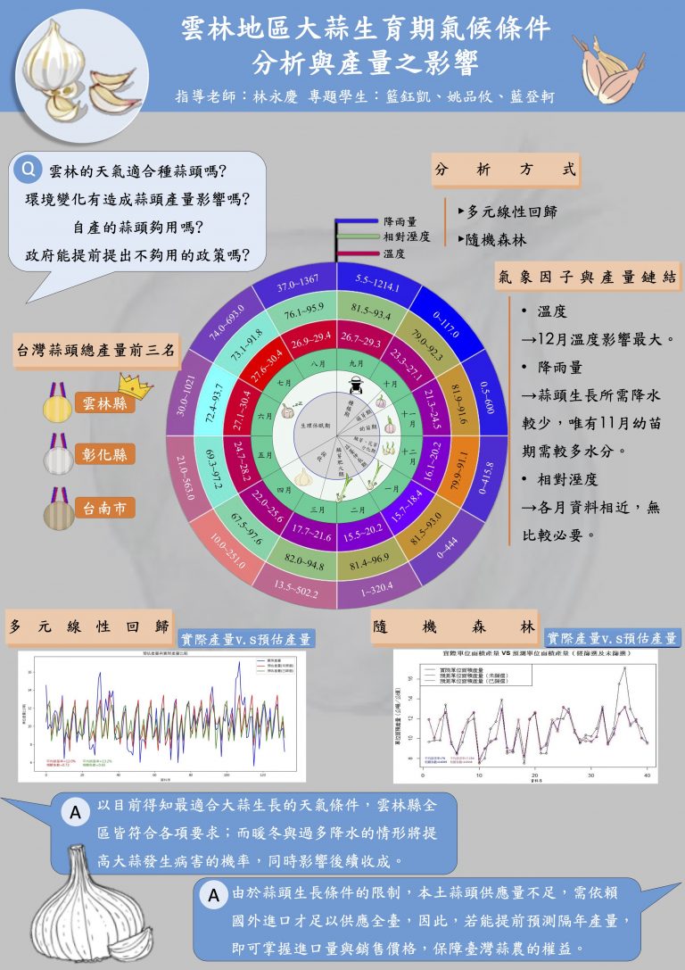 03-ATM-01_姚品攸_雲林地區大蒜生育期氣候條件分析與產量之影響