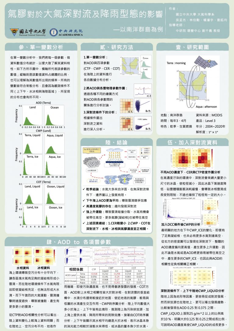 14-ATM-08_吳孟杰_氣膠對於大氣深對流的影響_南洋群島_海報檔