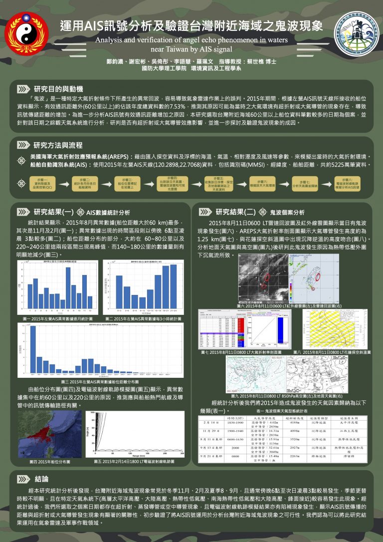 15-ATM-09_鄭鈞濃_運用AIS訊號分析及驗證台灣附近海域之鬼波現象