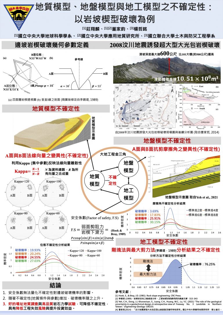 20-G-01_莊翔麟_地質模型、地盤模型與地工模型之不確定性：以岩坡楔型破壞為例