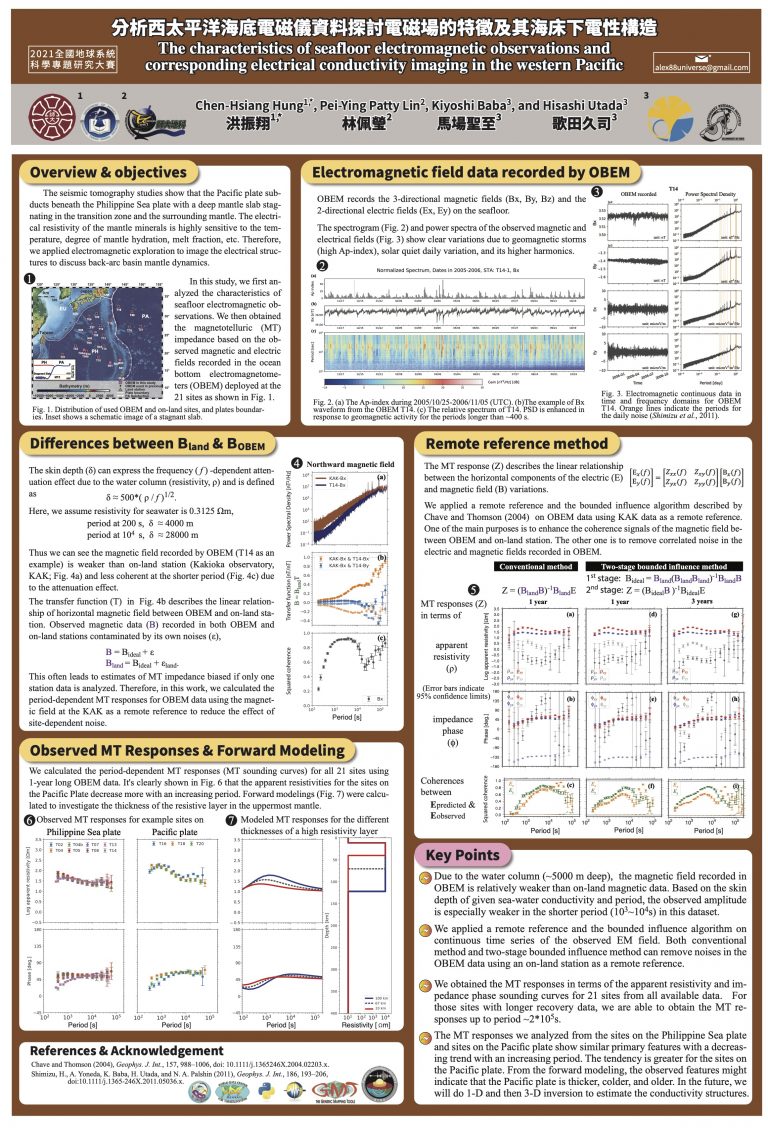 24-GP-08_洪振翔_分析海底電磁儀資料探討電磁場的特徵及其海床下電性構造