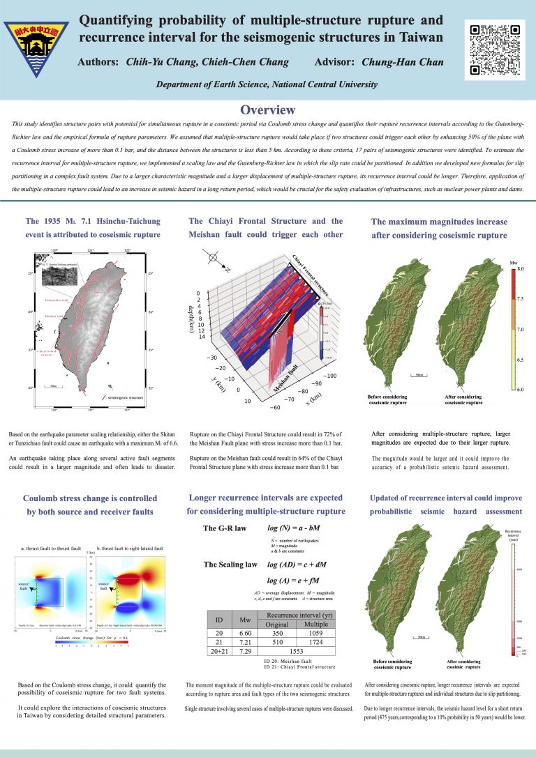 26-GP-09_張智宇_張杰宸_台灣地區複合孕震構造同震破裂機率及發震週期