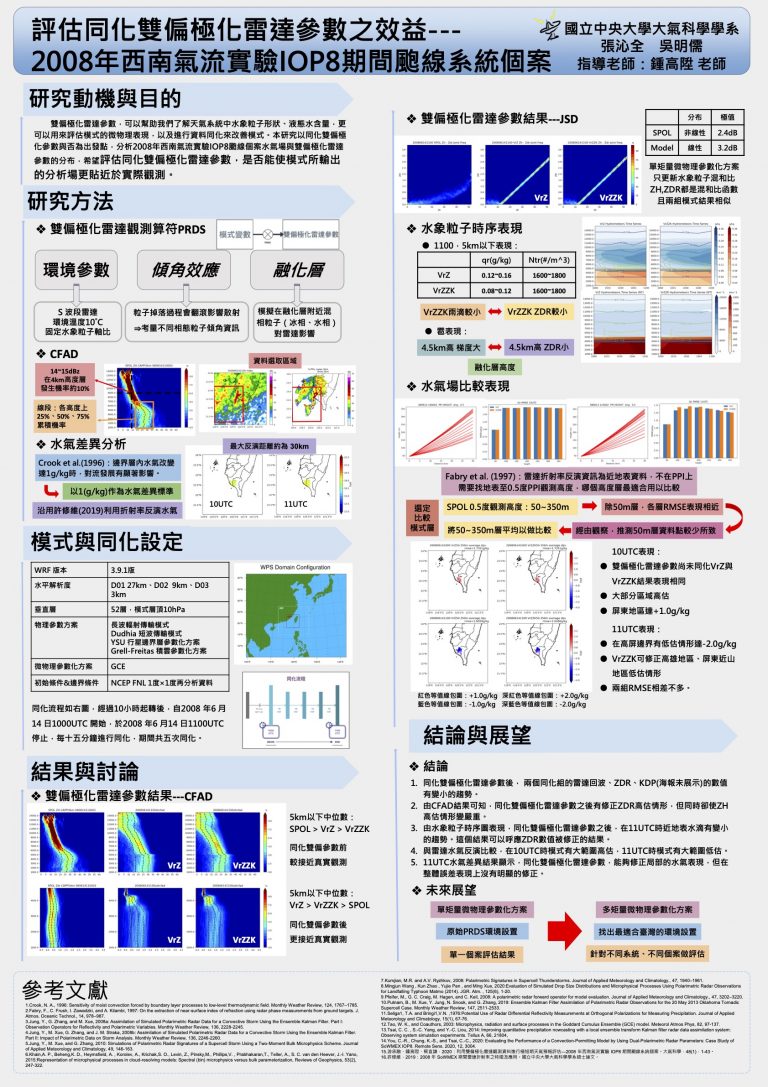 28-ATM-11_張沁全吳明儒_評估同化雙偏極化雷達參數之效益