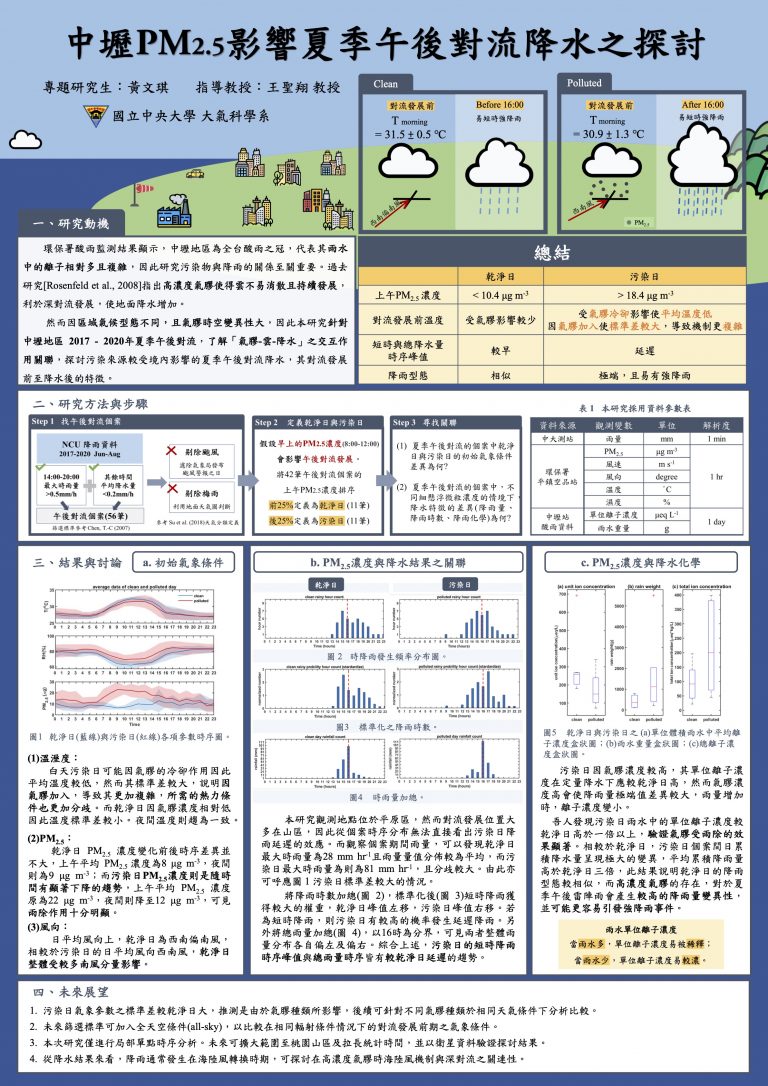 37-ATM-13_黃文琪_中壢PM2.5影響夏季午後對流降水之探討