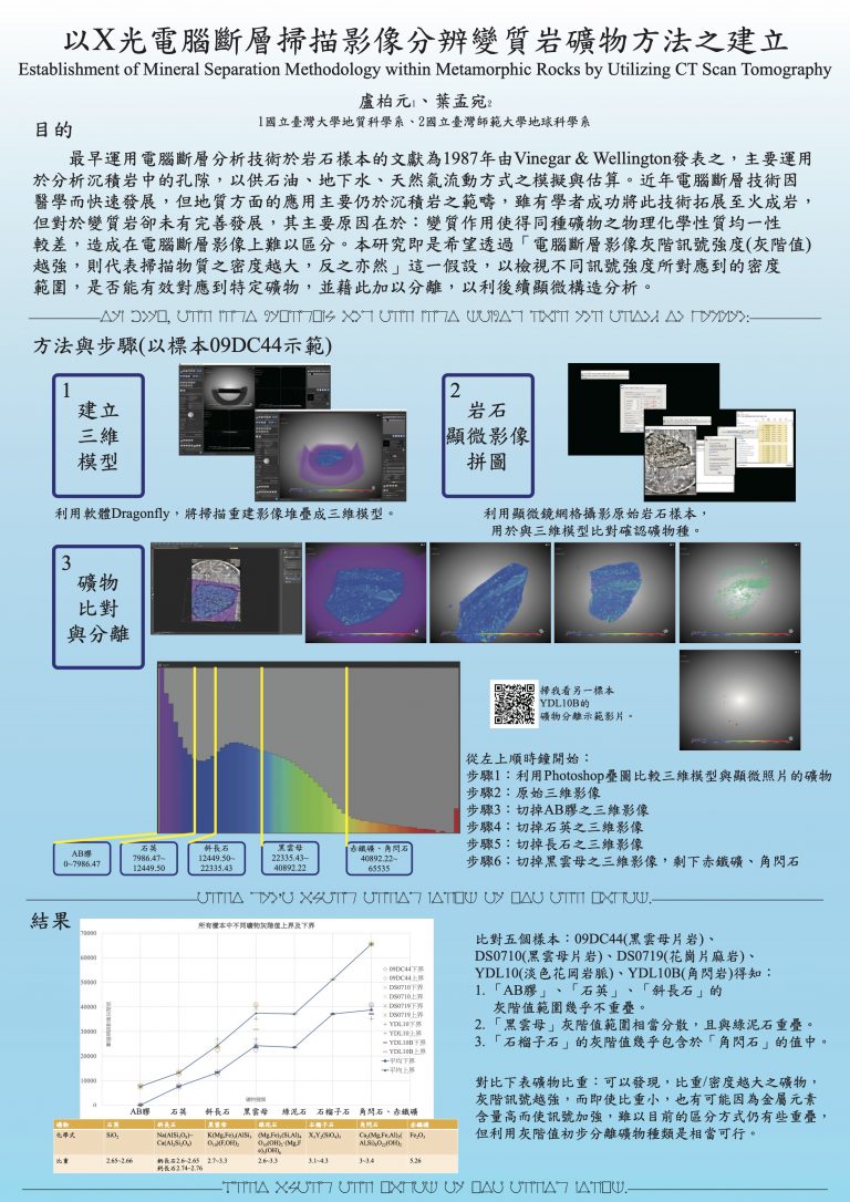 40-G-08_盧柏元_以X光電腦斷層掃描影像分辨變質岩礦物方法之建立