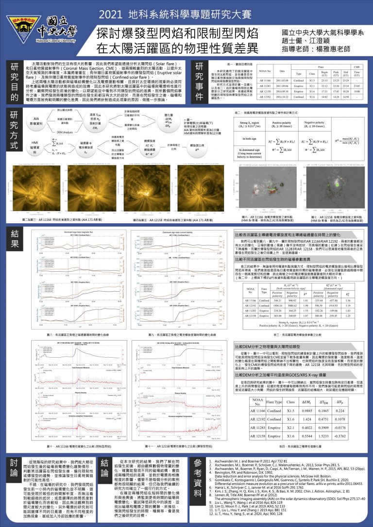 41-AST-05_趙士儼江澄穎_探討爆發型閃焰和限制型閃焰在太陽活躍區的物理性質差異